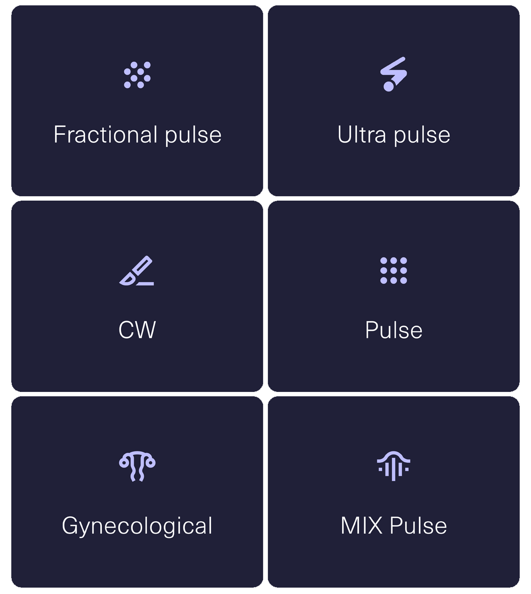 6 Treatment modes